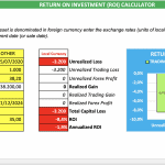 ROI Calculator Template for Asset Analysis | eFinancialModels Screenshot of an ROI calculator template showing asset performance metrics including purchase date, market price, and unrealized losses.