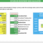 Bond Investment ROI Calculator | eFinancialModels Graphical representation of ROI calculations for a bond investment, including purchase price, sale price, and various gains.