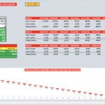 Financial model depicting unearned income and amortization calculations.