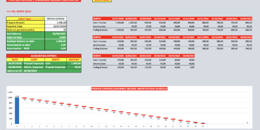 Prepaid Expense and Unearned Income Calculator