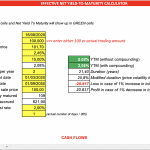 Bond Yield to Maturity Calculation | eFinancialModels Visual representation of bond yield to maturity with data inputs and outputs highlighted.