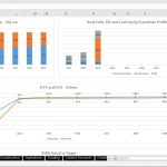 Charts showing debt payment and FCFF/FCFE forecast in million USD.