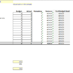 Soft Costs and Financing Summary for Project | eFinancialModels Budget comparison chart for soft costs with loan-to-value and equity requirements.