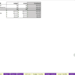 Financial Dashboard Comparing Budget and Actual Figures | eFinancialModels Financial dashboard showing budget, actual, and variance for key metrics.