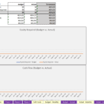 Financial Dashboard: Budget vs. Actual Overview | eFinancialModels Financial dashboard comparing budgeted and actual equity requirements and cash flows.