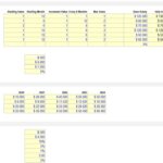 Salary breakdown for key positions and departmental budget allocations in Excel format.