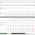 Financial spreadsheet displaying monthly cash flow, IRR, and capital expenditure data.