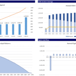 Financial Performance Analysis Charts | eFinancialModels Charts illustrating project spend, debt service coverage, debt amortization, and equity cash flow.
