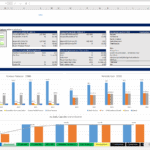 Financial Model Dashboard Overview | eFinancialModels Dashboard view featuring revenue and cost projections in Excel.