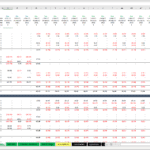 Monthly Cash Flow Analysis Template for Financial Planning | eFinancialModels Cash flow breakdown in Excel showing operations, investing, and financing activities.