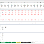NPV and IRR Analysis for Financial Model | eFinancialModels NPV and IRR financial analysis including cash flows and WACC data.