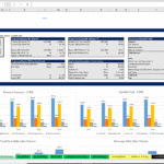 Financial Model Dashboard Overview | eFinancialModels Financial dashboard displaying revenue forecasts and funding assumptions