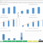 Key Financial Metrics Overview (2022-2026) | eFinancialModels Charts showing sales volume, EBIT, PAT, and debt payments from 2022 to 2026.
