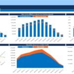 Monthly Financial Performance Dashboard Overview | eFinancialModels Financial dashboard visualizing revenue, costs, net profit, and cash flow trends.