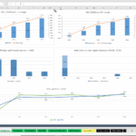 Financial dashboard showing EBIT, PAT, debt obligations, and cash flow projections for 2021-2026.