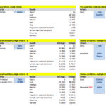 Conditional sums and counts in Excel illustrating results based on vehicle specifications.