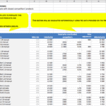 Price Position Summary Comparison Table | eFinancialModels Price comparison summary table with sales mix and competitor price adjustments.