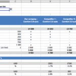 Competitive Pricing Analysis for Comfort 2.0 Auto | eFinancialModels Pricing comparison chart for Comfort 2.0 Auto and competitors' models.