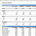 Product Price Build-Up Comparison Analysis | eFinancialModels Detailed comparison of product pricing against competitors, by category and features.