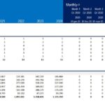 Headcount and payroll data for staff expenses across multiple years
