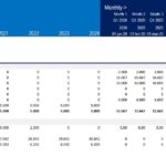 Detailed Capex overview for staff and app development expenses.