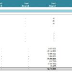 Real Estate Revenue Projection Table | eFinancialModels Revenue projection for real estate unit sales and rentals over five years.