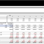 DCF Valuation Model for Office Property | eFinancialModels DCF valuation table showing projected income, expenses, and property value in EUR