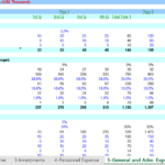 Breakdown of General and Administrative Expenses | eFinancialModels Breakdown of general and administrative expenses, including personnel and external services costs.