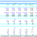 Detailed Income Projections for Company (USD Thousands) | eFinancialModels Income projection table illustrating company revenue breakdown by sources and years.