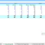 Detailed Investment Allocation Over Five Years | eFinancialModels Investment summary table
