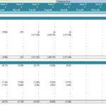 Construction Budget Costs Overview | eFinancialModels Chart showing hard and soft construction costs over time with subtotals.