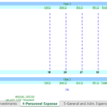 Employee Evolution Chart for Financial Modeling | eFinancialModels Workforce planning chart showing employee counts by department and period.