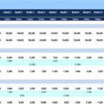 Financial Model Overview: Earnings and Payables | eFinancialModels Excel financial model showing retained earnings and trade payables data.