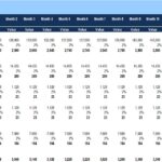 Commission and Bonus Structure Overview | eFinancialModels Commission and bonus calculation table for sales and labor costs across 12 months.