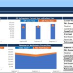 Dashboard displaying sales and net income performance metrics for the current year compared to the previous year.