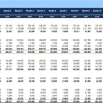 12-Month Balance Sheet Template for Financial Analysis | eFinancialModels Balance sheet template with monthly asset and liability figures for analysis