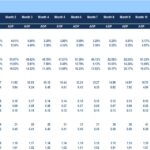 Key Financial Ratios Overview for Yearly Analysis | eFinancialModels Financial ratios chart detailing performance metrics and monthly comparisons for analysis.