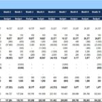 Monthly Cash Flow Statement | eFinancialModels Cash flow statement for January to December detailing operating, investing, and financing activities.