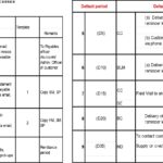 Table showing credit control and debt recovery processes with activities and timelines.