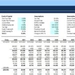 Financial Model Valuation Overview | eFinancialModels Chart displaying financial metrics including present value, market value, cost of capital, and key assumptions for valuation.