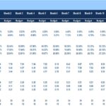 Financial Ratios Overview | eFinancialModels Chart showing financial ratios including ROA, ROE, Gross Profit Margin, Net Profit Margin, and Current Ratio.