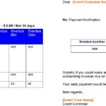 Template for customer payment notification detailing invoices and amounts due.