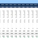 Monthly Fixed Cost Analysis in Excel | eFinancialModels Monthly breakdown of fixed costs and gross profit in an Excel model.