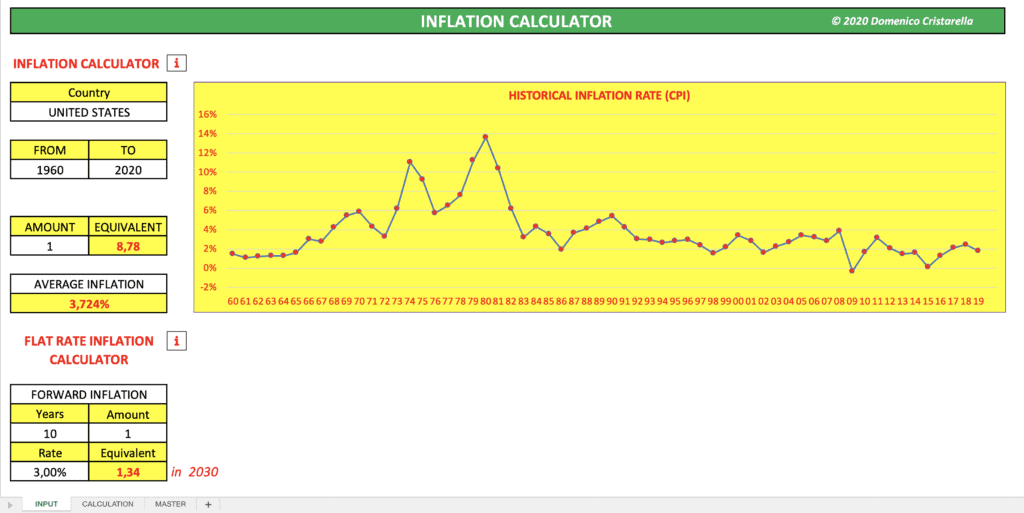 inflation calculator inflation calculator
