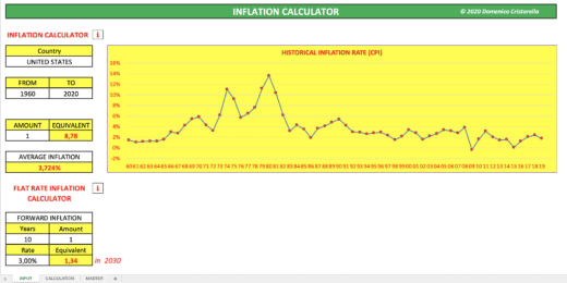INFLATION CALCULATOR 2023 VERSION (50 COUNTRIES)