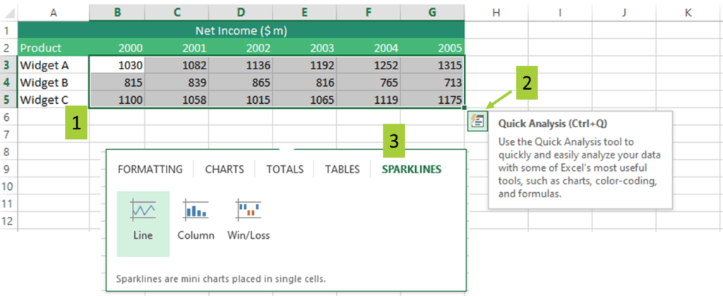 Spot Data Trends With Excel Sparklines Efinancialmodels