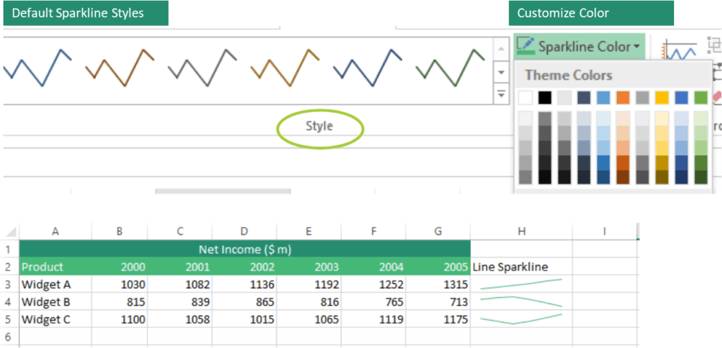 Spot Data Trends With Excel Sparklines Efinancialmodels