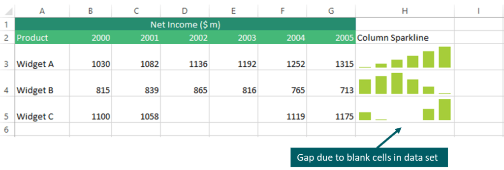 Spot Data Trends With Excel Sparklines Efinancialmodels