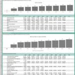 Profit and loss statement and cash flow projections for a yoga studio.