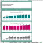 Chart illustrating financial projections including revenue, expenses, and profit for a business funding analysis.